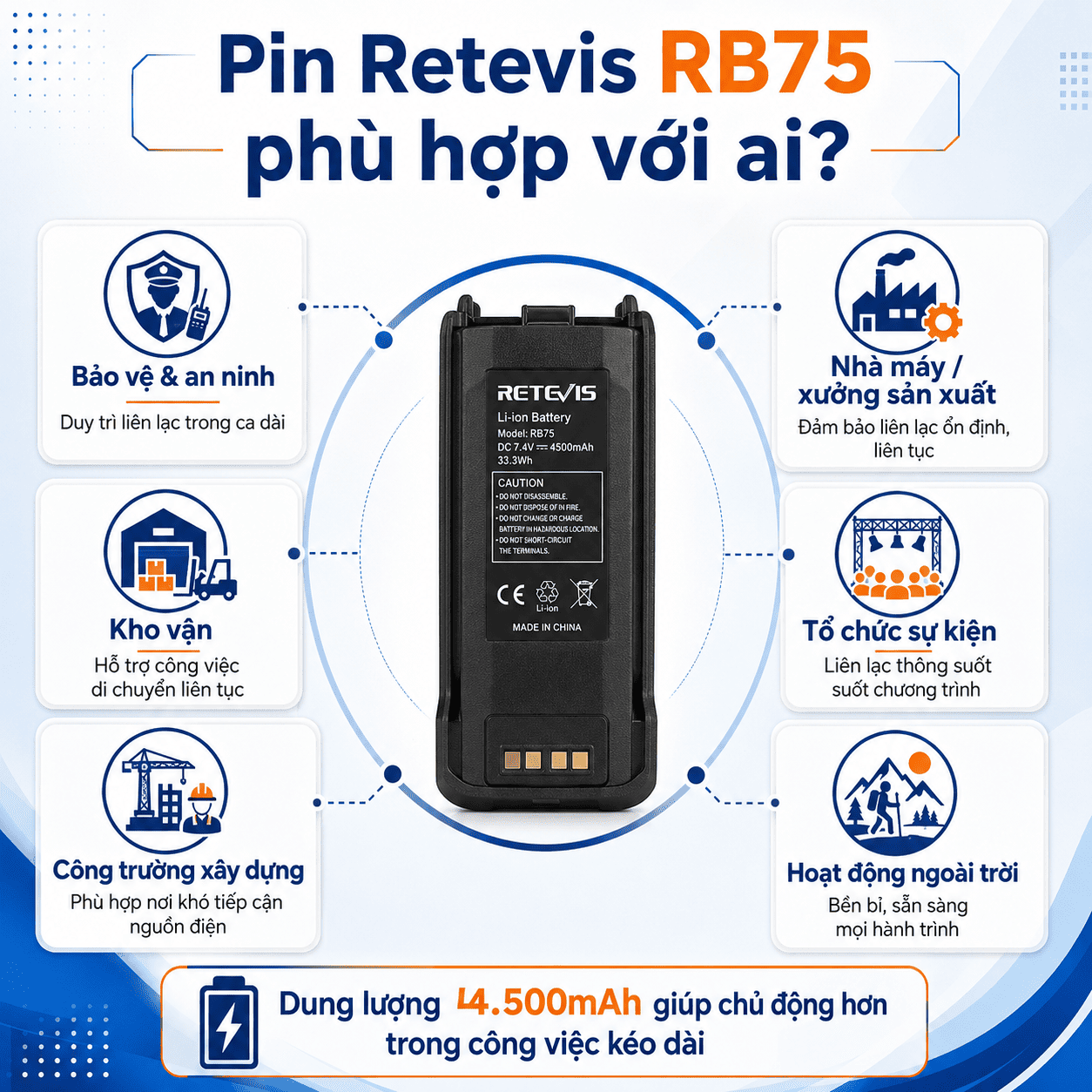 Pin Retevis RB75