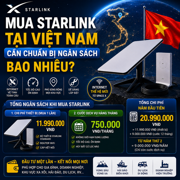Mua Starlink Tại Việt Nam Cần Chuẩn Bị Ngân Sách Bao Nhiêu?