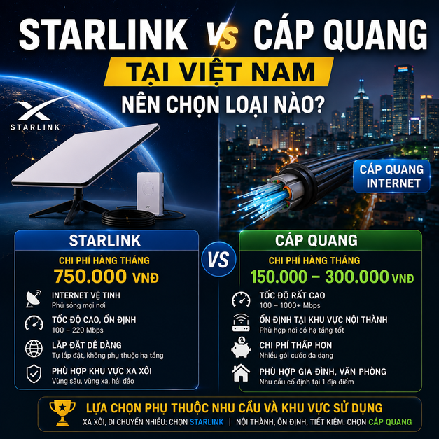 Giá Starlink So Với Internet Cáp Quang Tại Việt Nam: Nên Chọn Loại Nào?