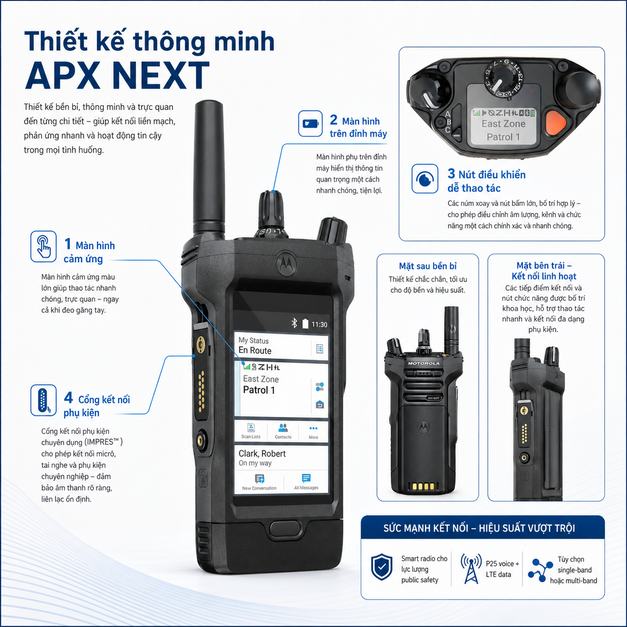 Motorola Solutions APX NEXT